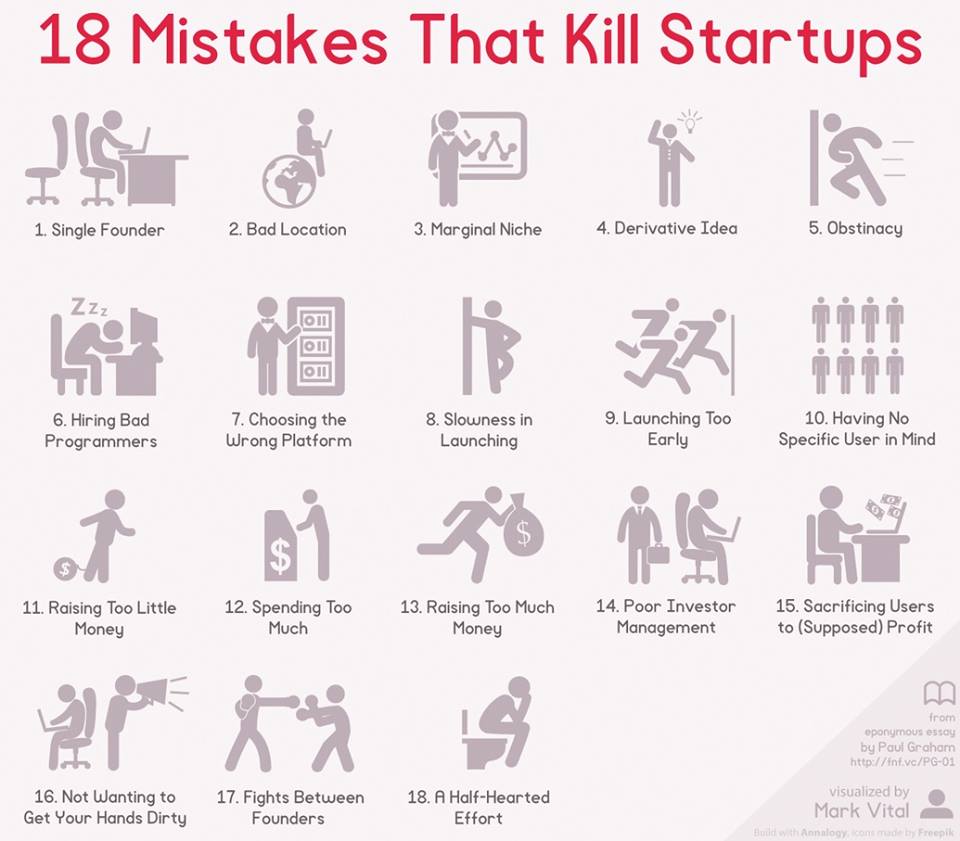 18 lỗi startup tự giết chết mình