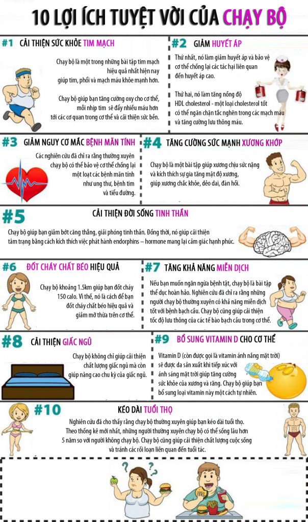 10 lợi ích của việc chạy bộ