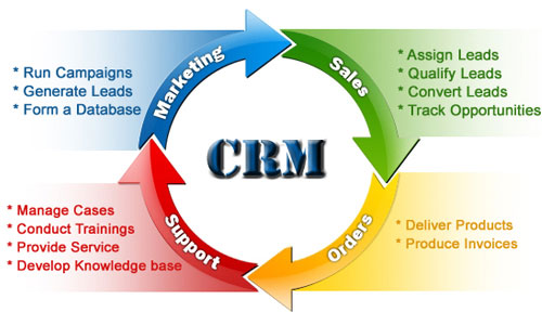 Phần mềm CRM Quản lý Doanh nghiệp và chăm sóc khách hàng