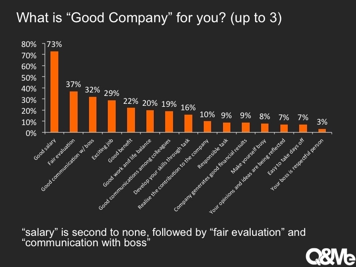 Một công ty tốt đối với nhân viên thì có yếu tố gì?