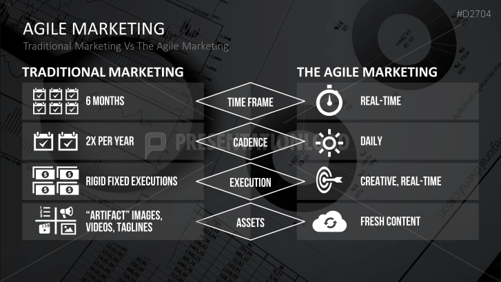 agile marketing vs traditional marketing